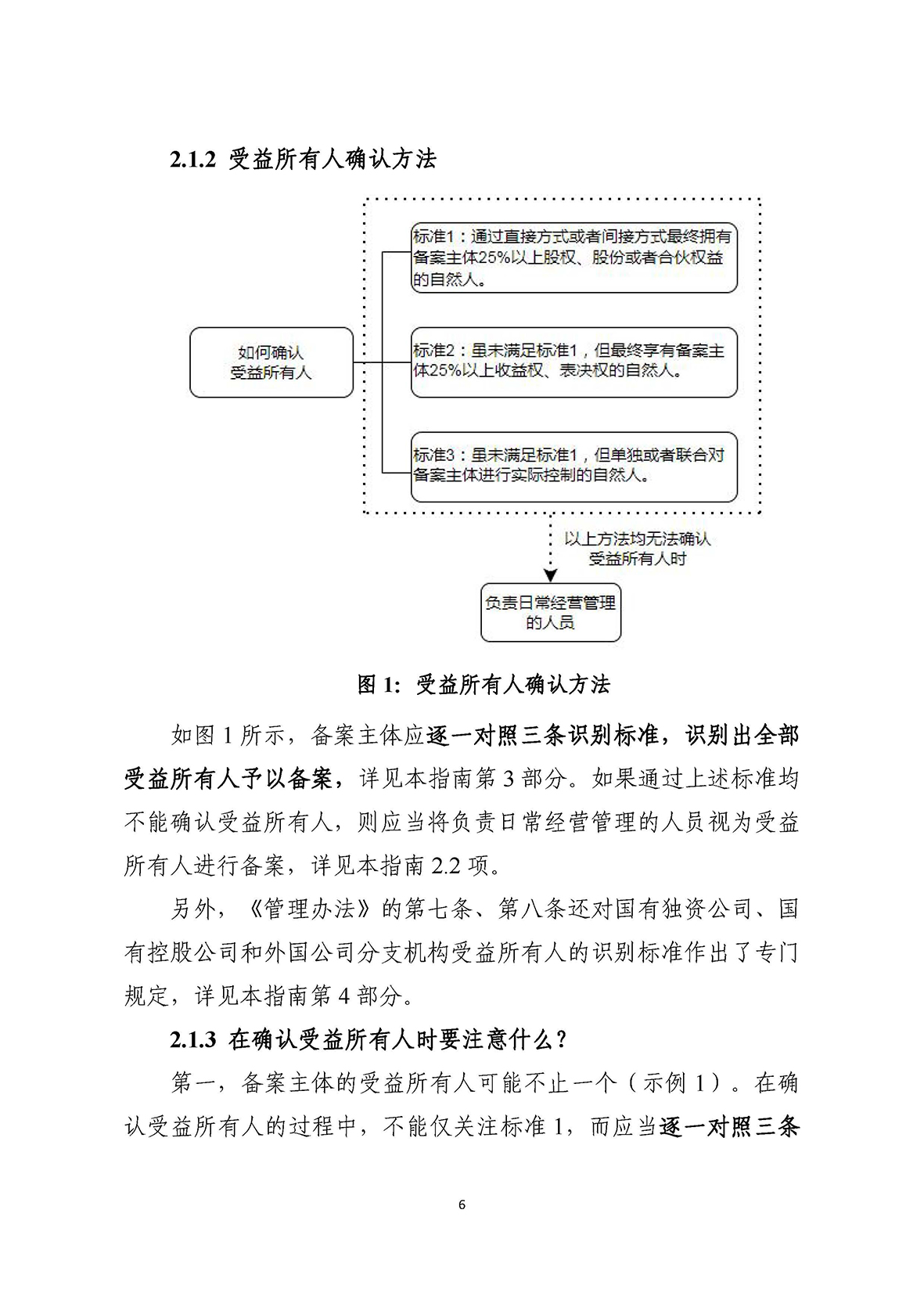 受益所有人信息备案指南（第一版）_页面_11.jpg