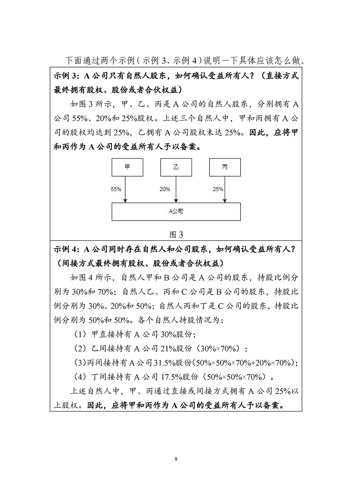 受益所有人信息备案指南（第一版）_页面_14.jpg