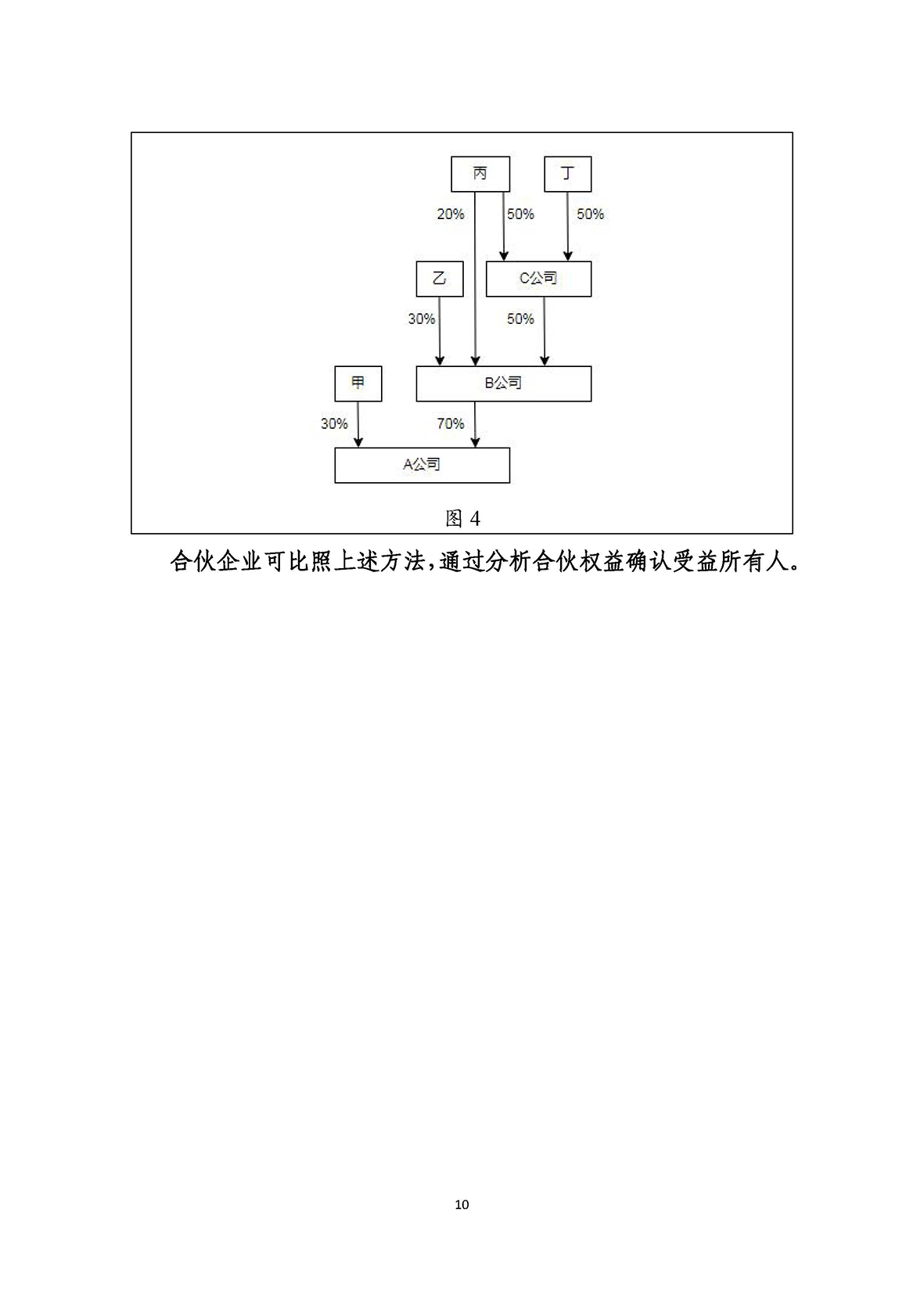 受益所有人信息备案指南（第一版）_页面_15.jpg